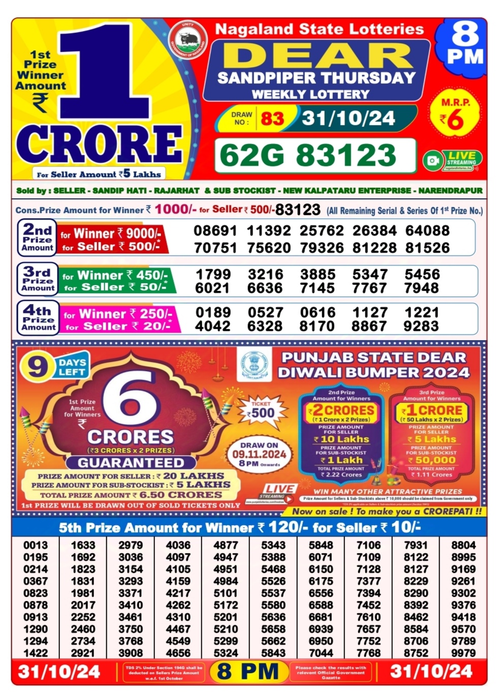 Dear Lottery Chart 2024