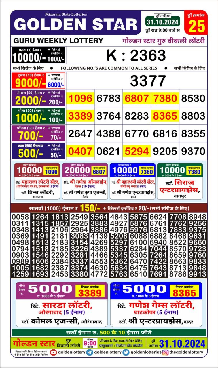 Dear Lottery Chart 2024