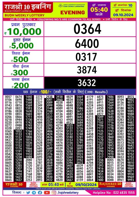 Dear Lottery Chart 2024