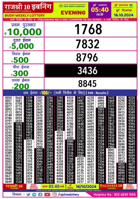 Dear Lottery Chart 2024