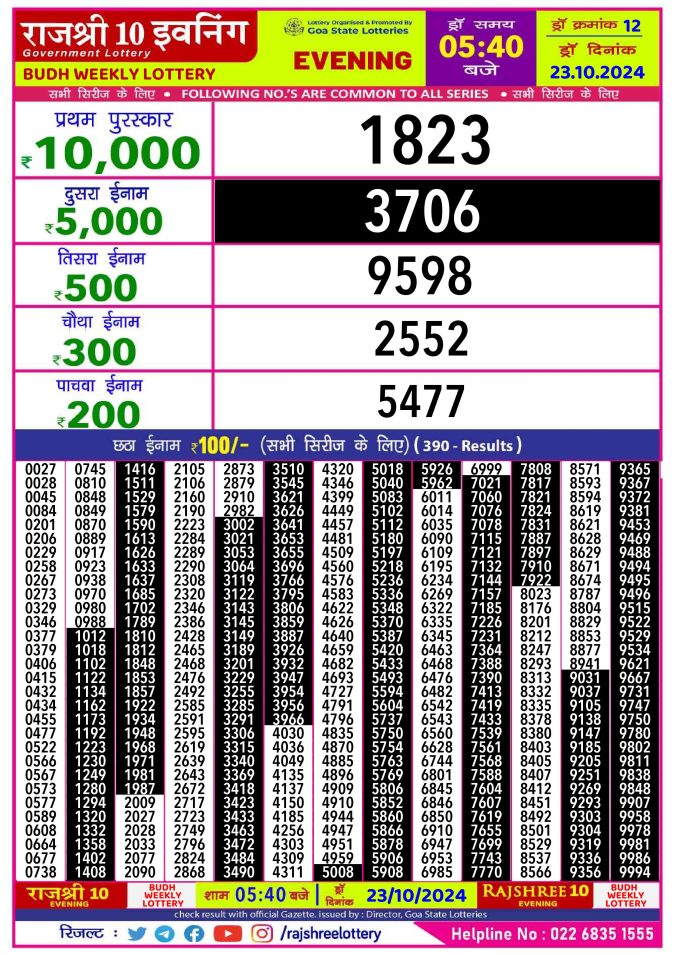 Dear Lottery Chart 2024