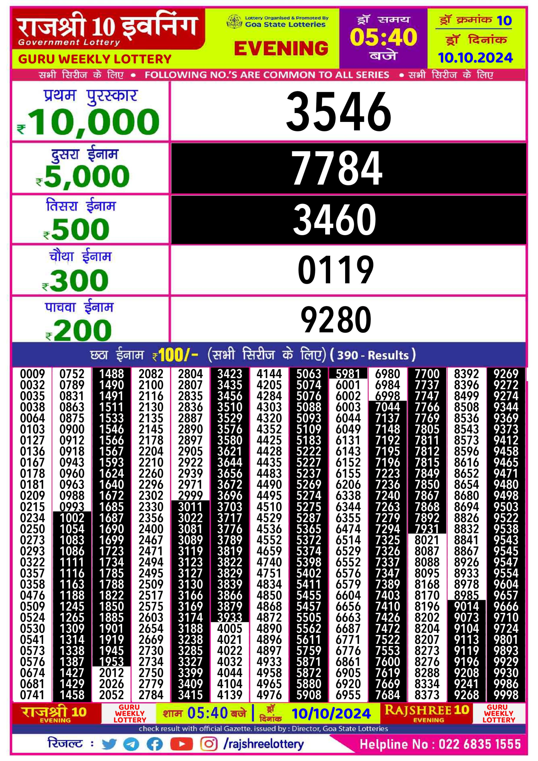 Dear Lottery Chart 2024