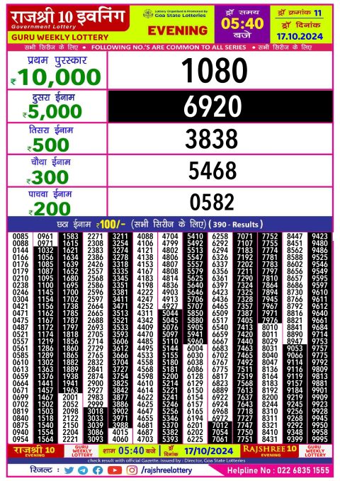 Dear Lottery Chart 2024