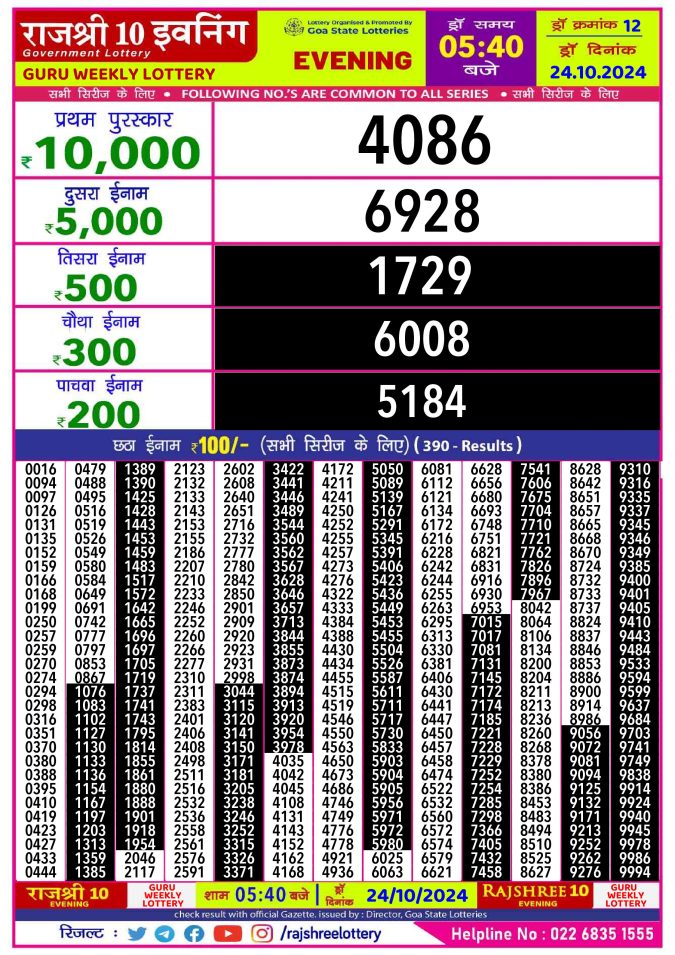 Dear Lottery Chart 2024