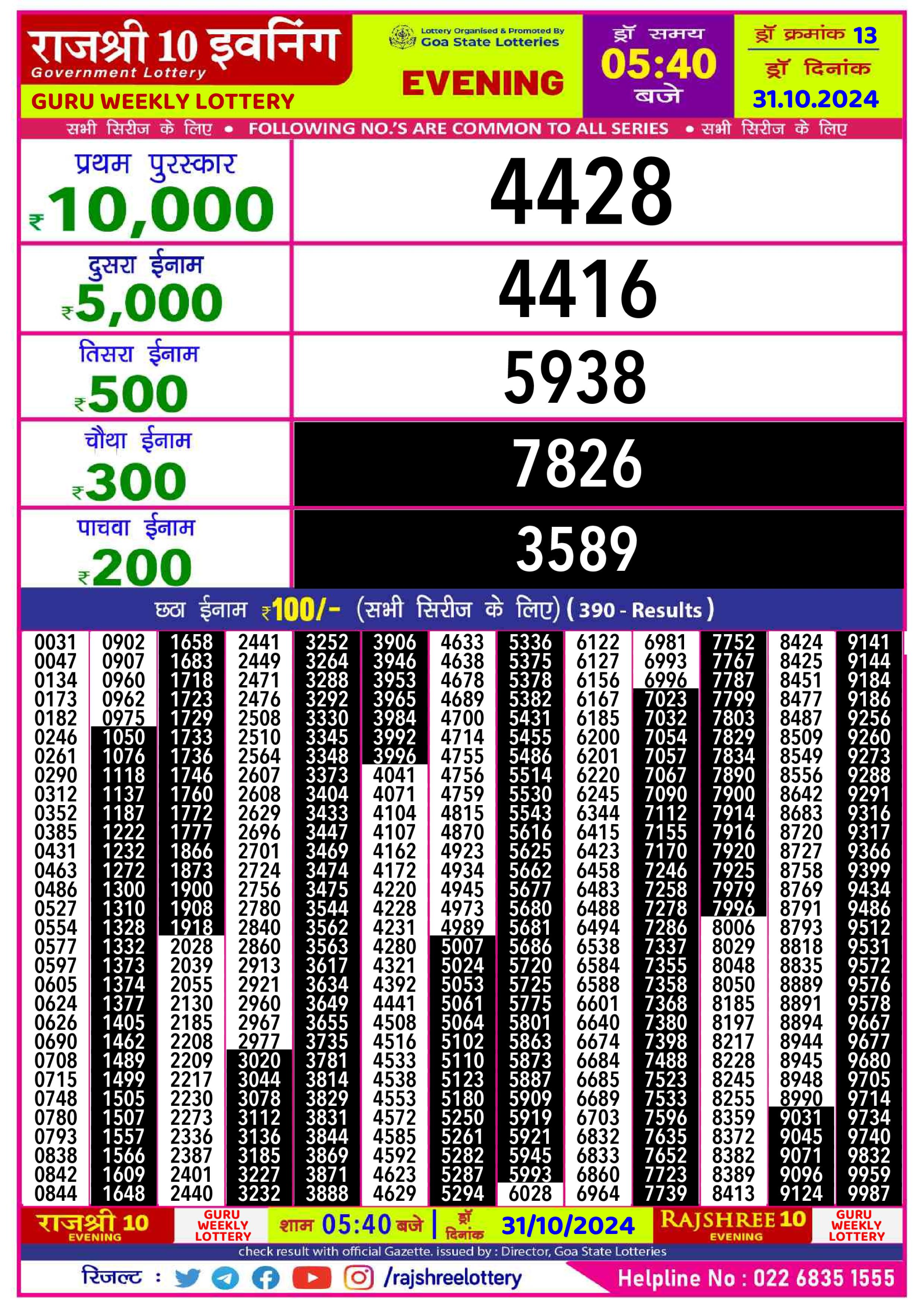 Dear Lottery Chart 2024