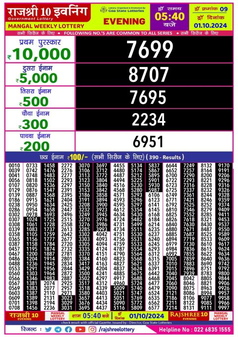 Dear Lottery Chart 2024