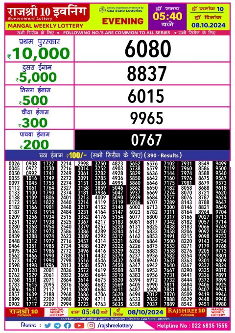 Dear Lottery Chart 2024