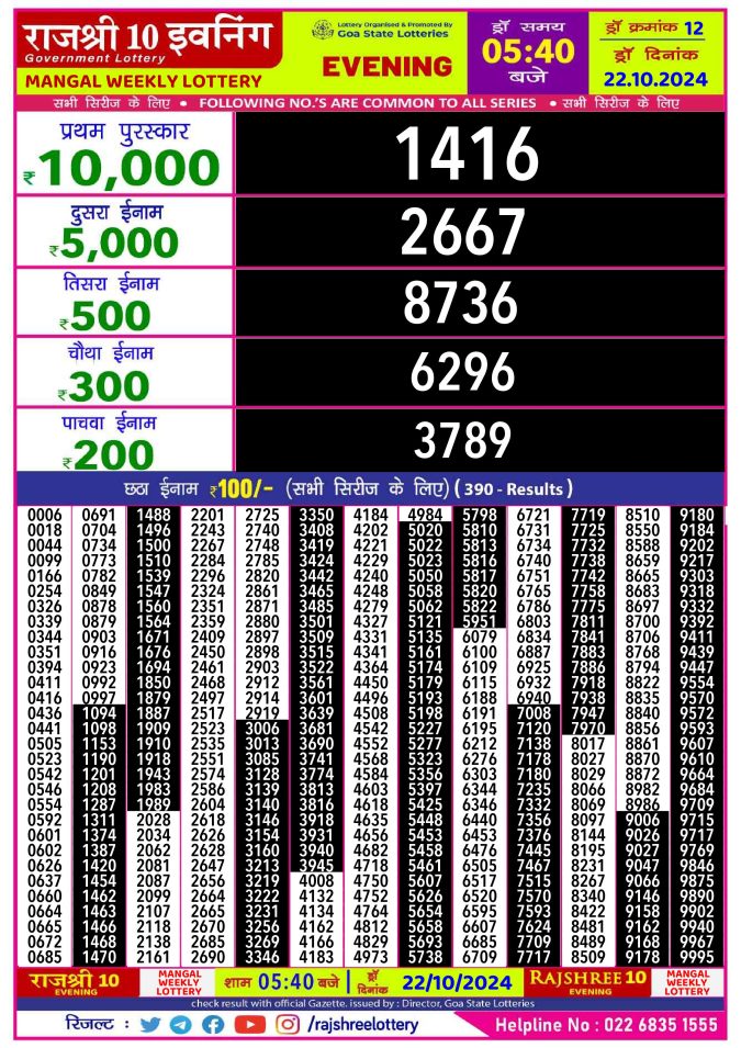 Dear Lottery Chart 2024