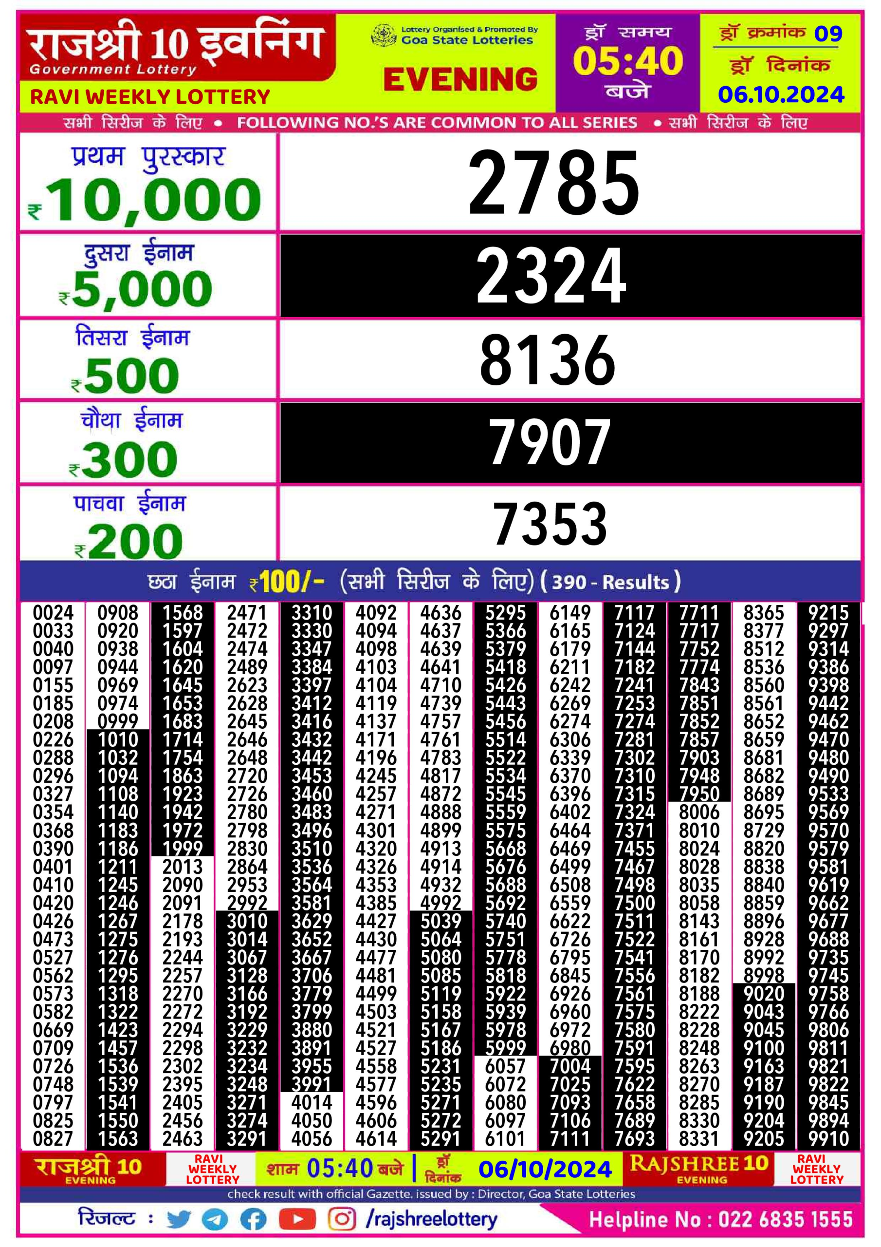 Dear Lottery Chart 2024