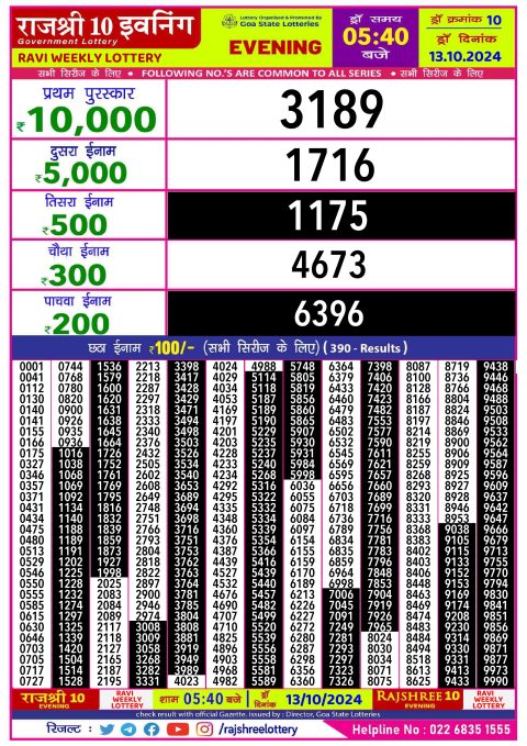 Dear Lottery Chart 2024