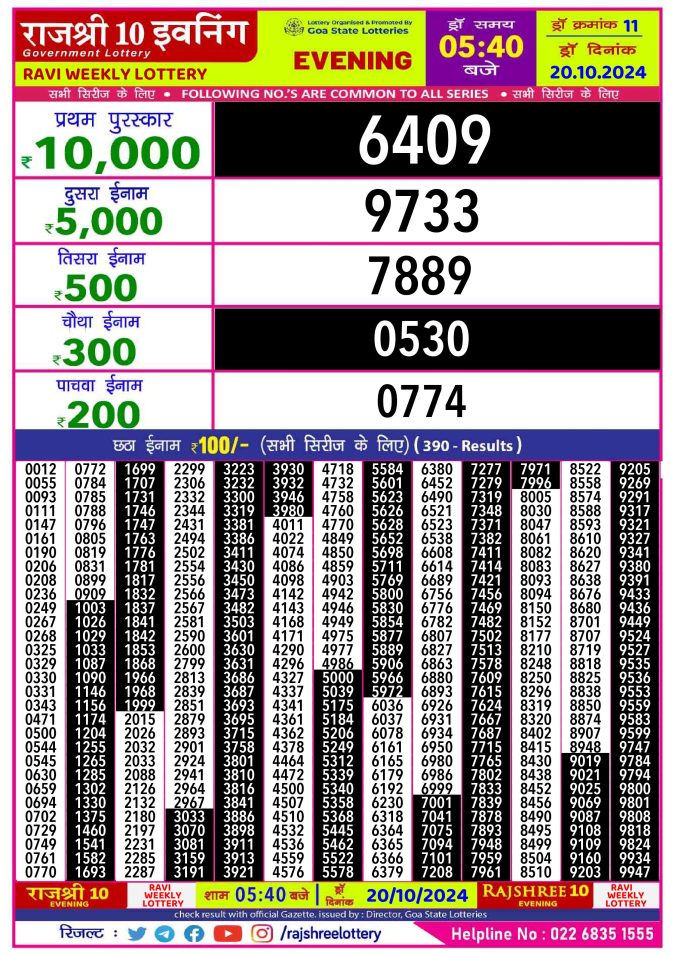 Dear Lottery Chart 2024