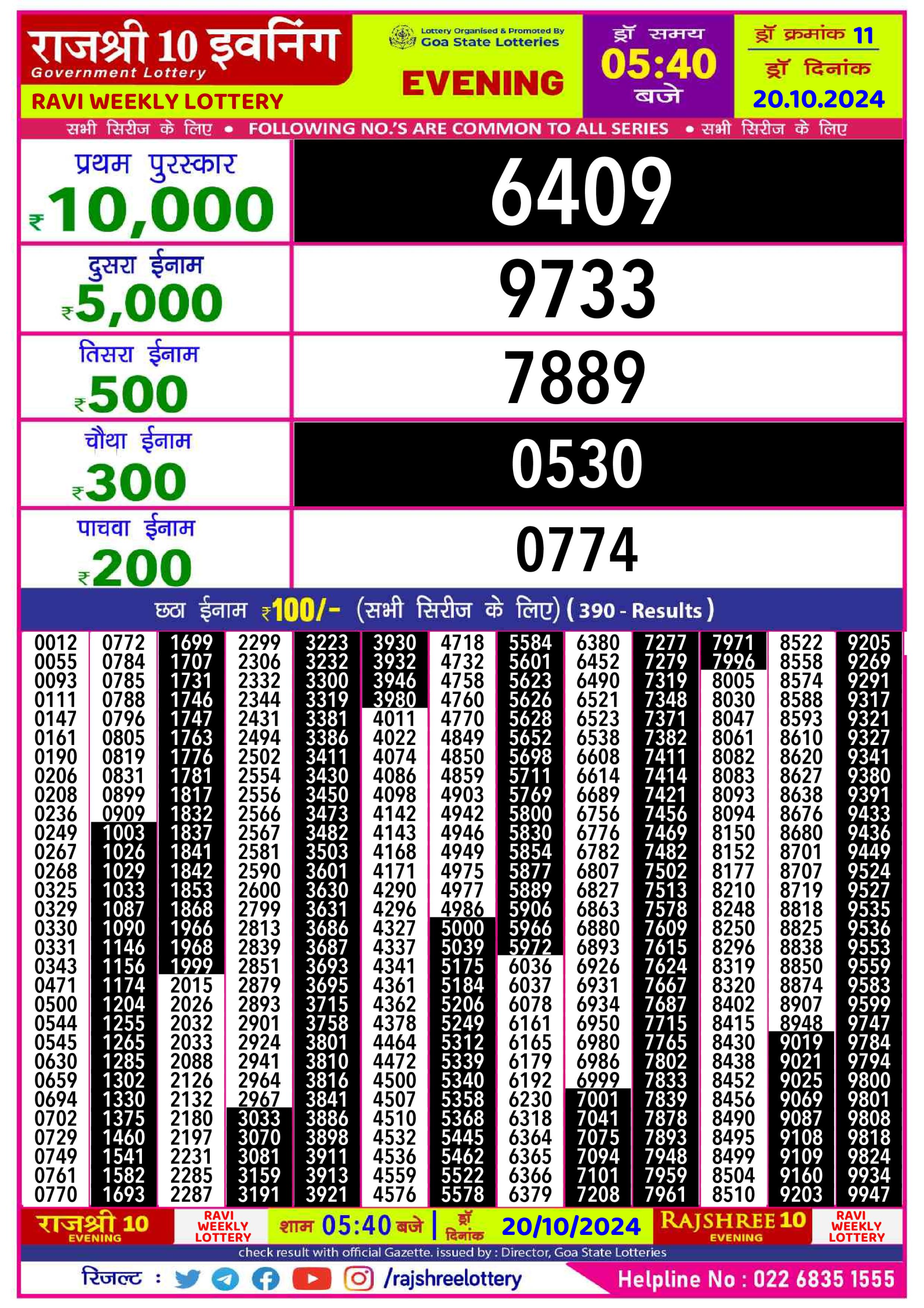 Dear Lottery Chart 2024