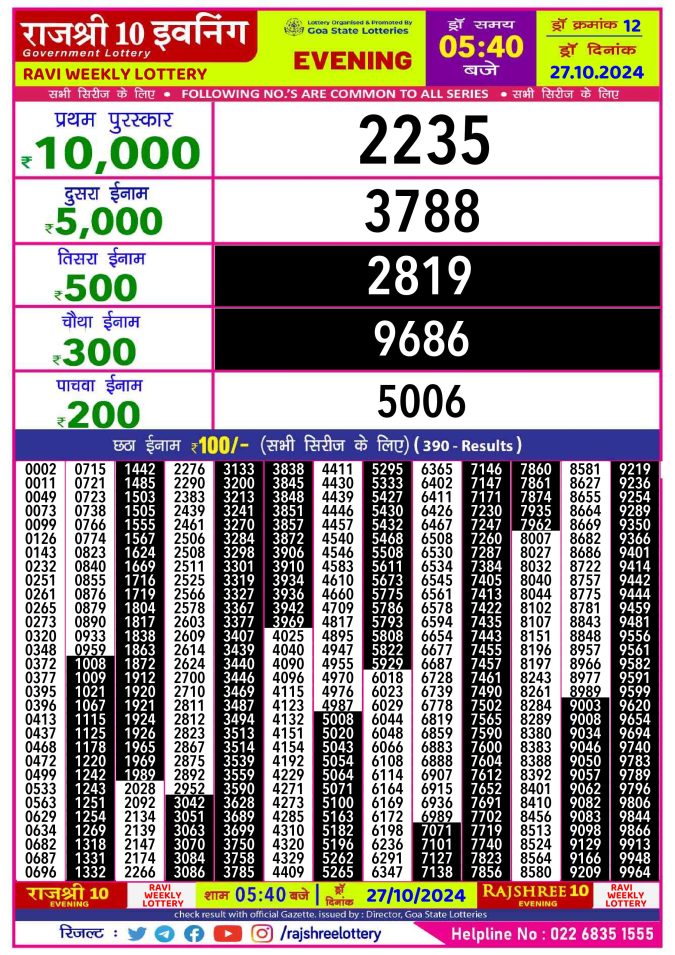 Dear Lottery Chart 2024