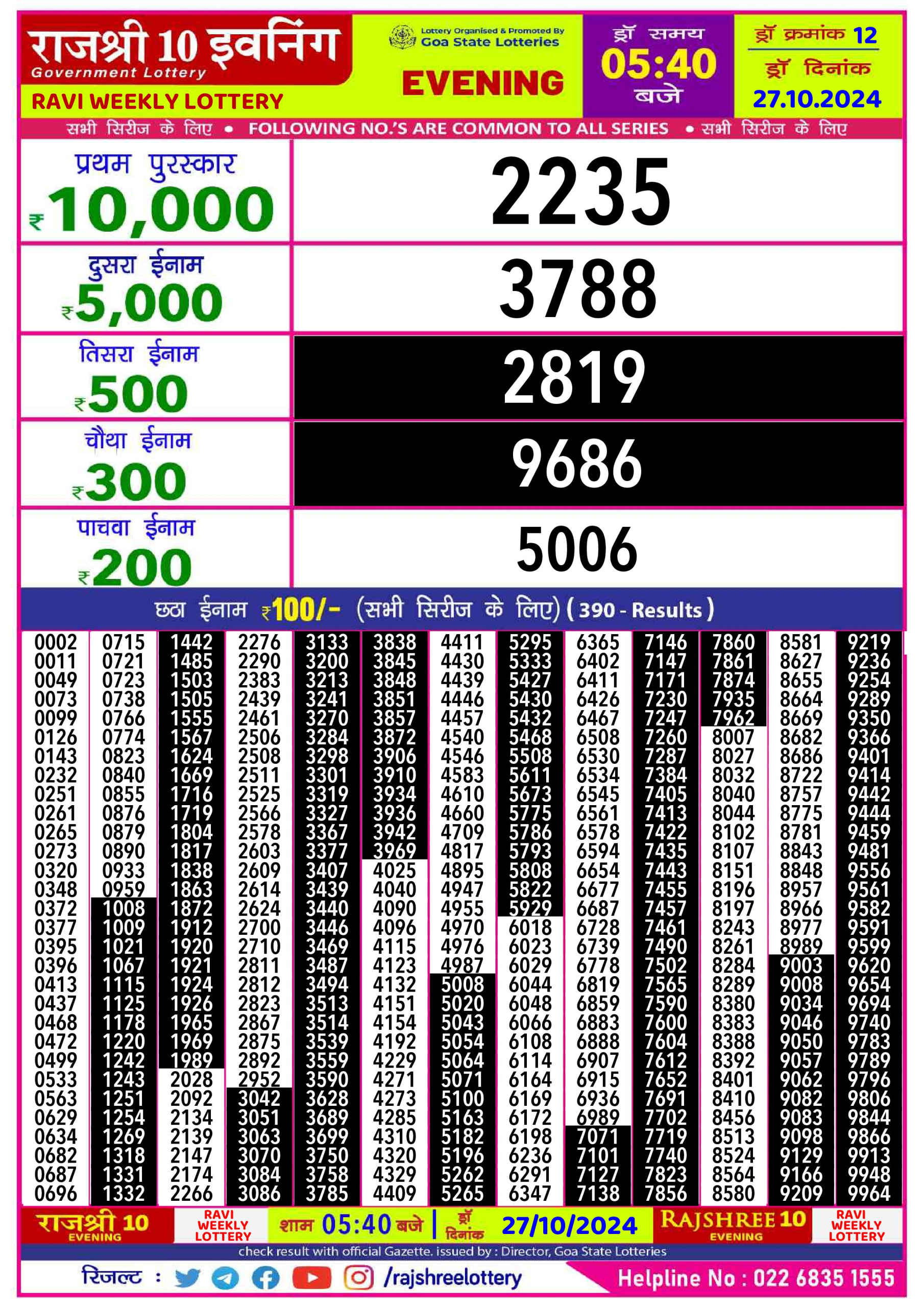 Dear Lottery Chart 2024