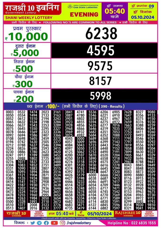 Dear Lottery Chart 2024