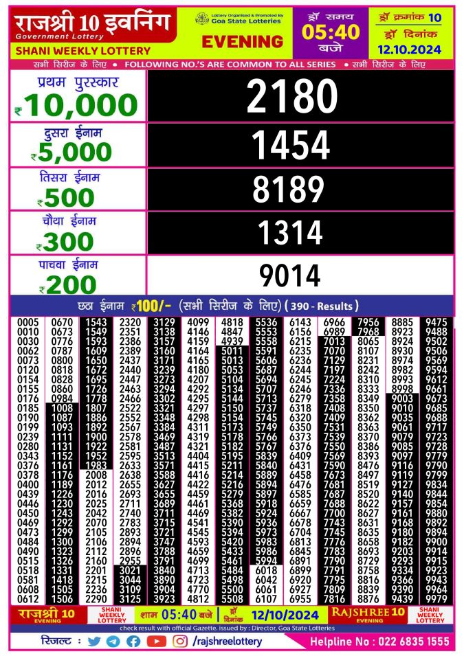 Dear Lottery Chart 2024