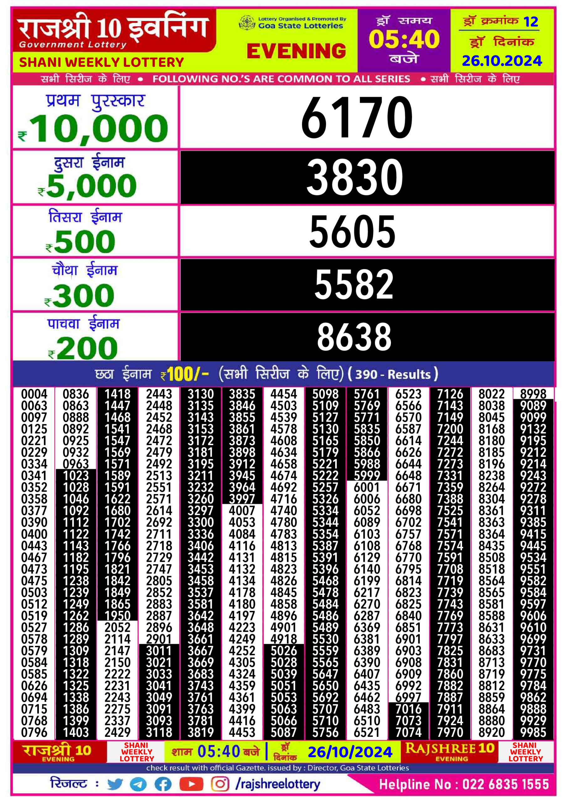 Dear Lottery Chart 2024