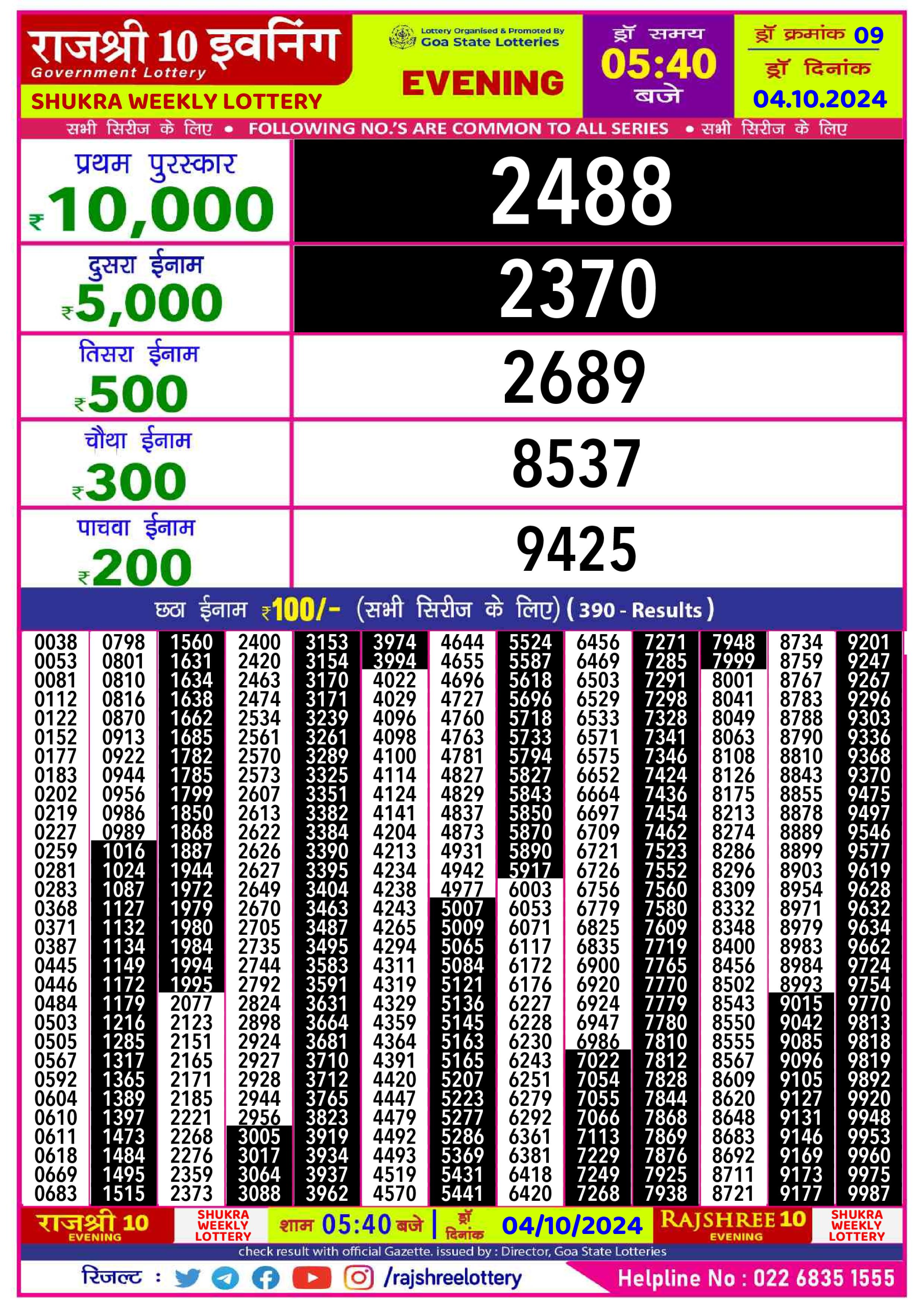 Dear Lottery Chart 2024