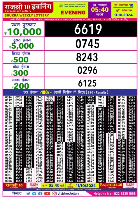 Dear Lottery Chart 2024