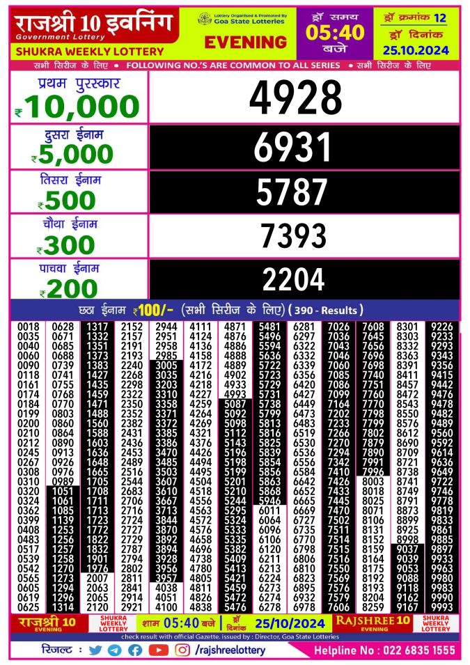 Dear Lottery Chart 2024