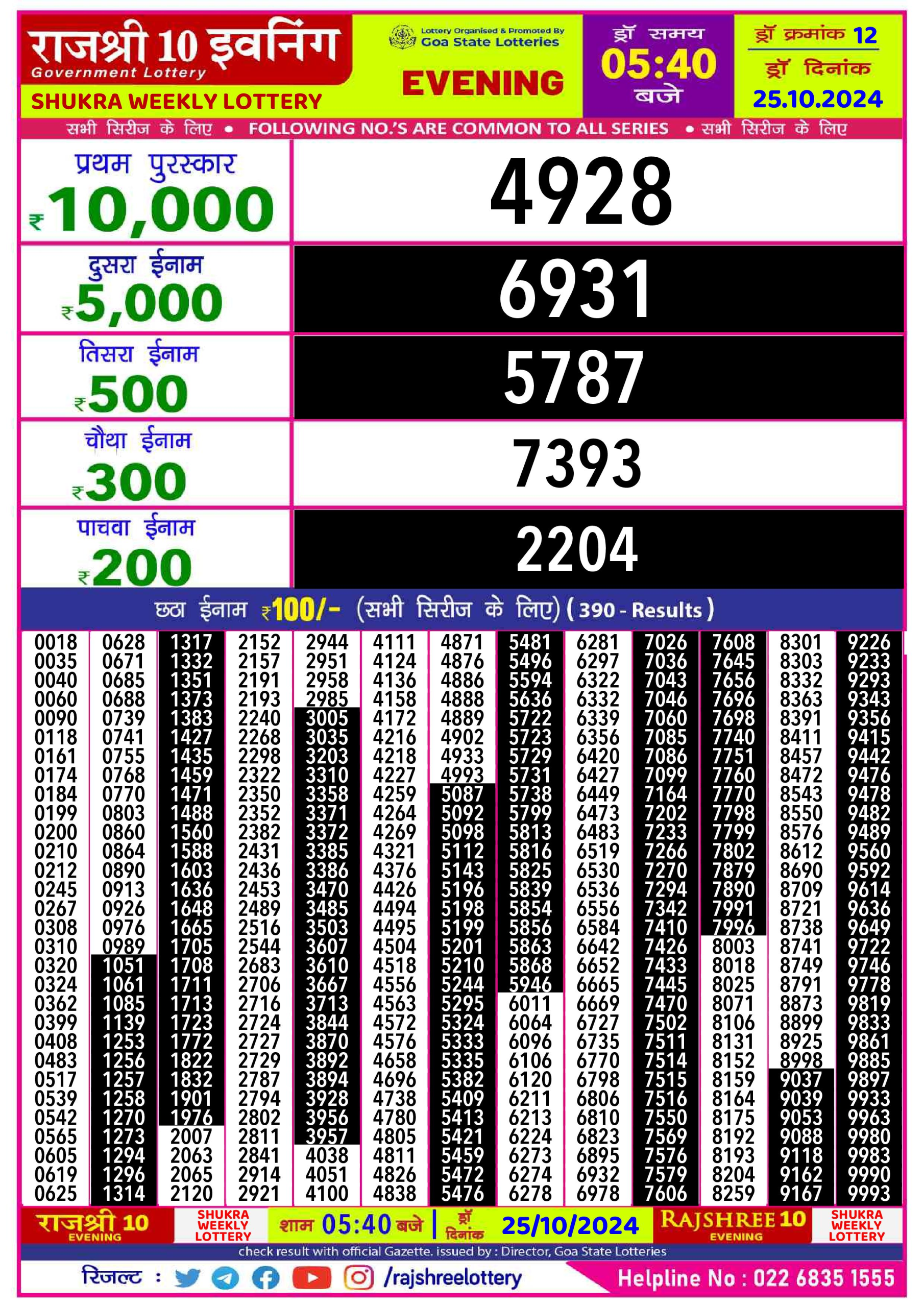 Dear Lottery Chart 2024