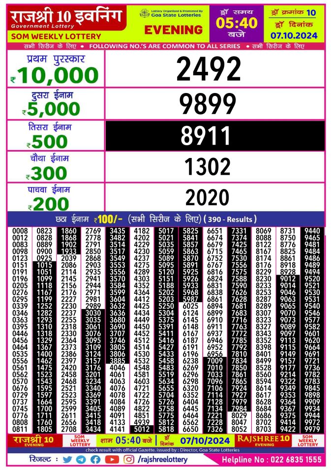 Dear Lottery Chart 2024