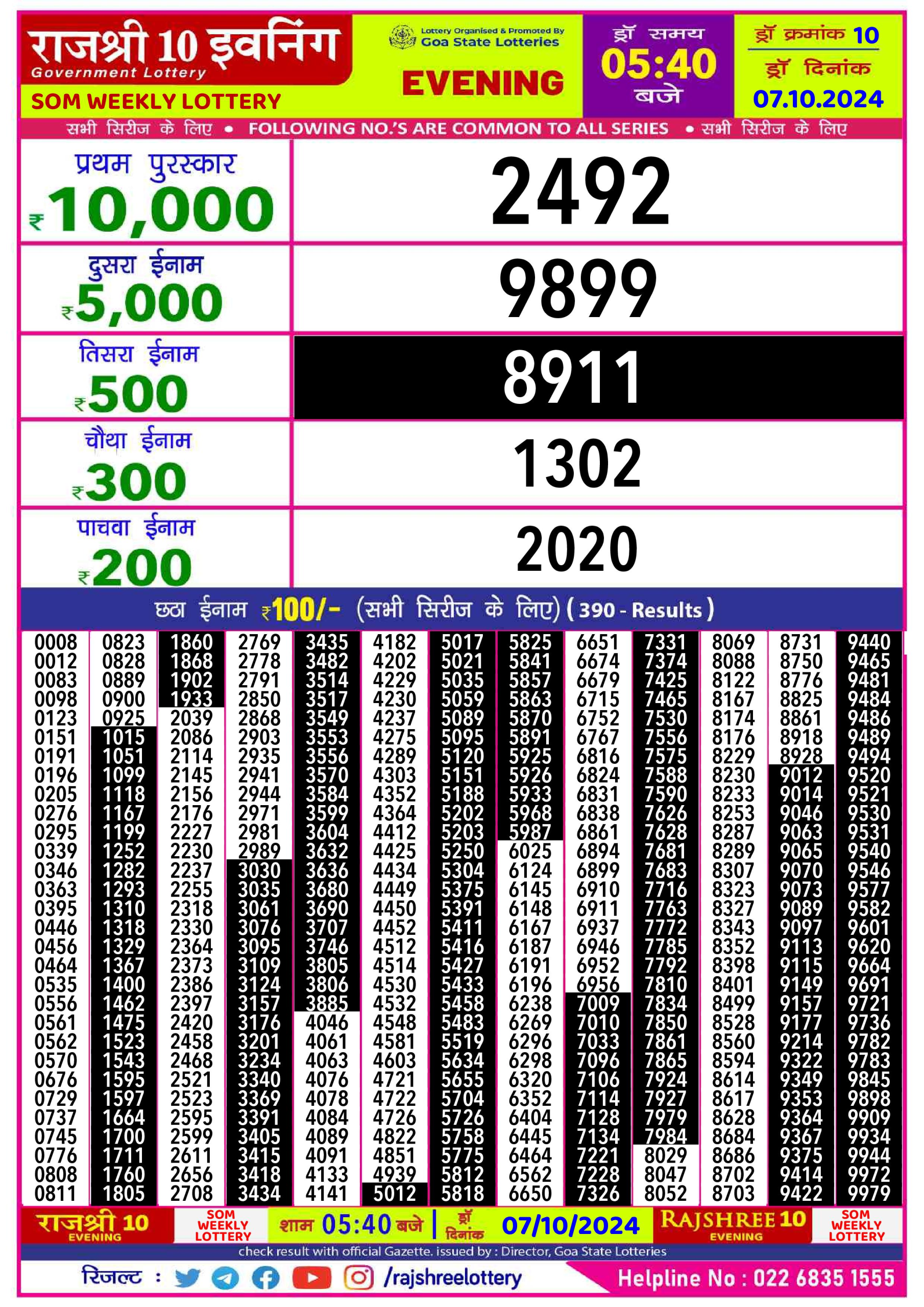 Dear Lottery Chart 2024