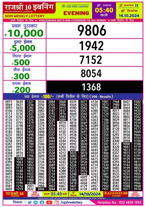 Dear Lottery Chart 2024