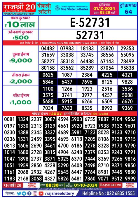 Dear Lottery Chart 2024