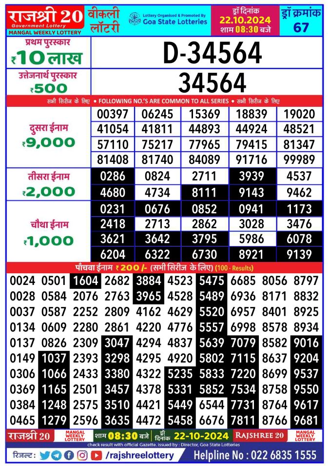 Dear Lottery Chart 2024