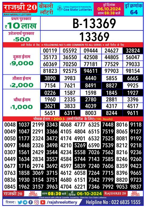 Dear Lottery Chart 2024