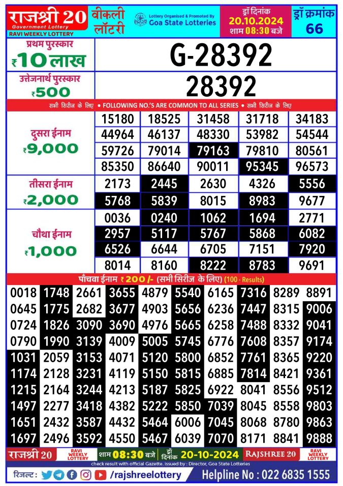 Dear Lottery Chart 2024