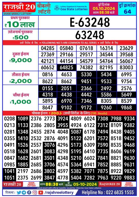 Dear Lottery Chart 2024