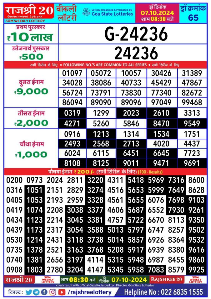 Dear Lottery Chart 2024