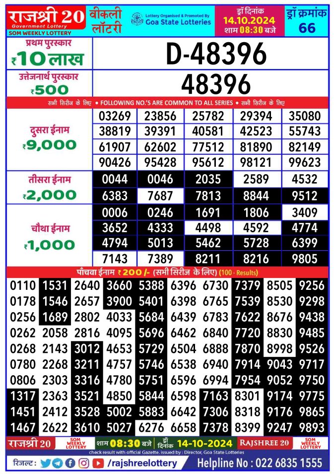 Dear Lottery Chart 2024