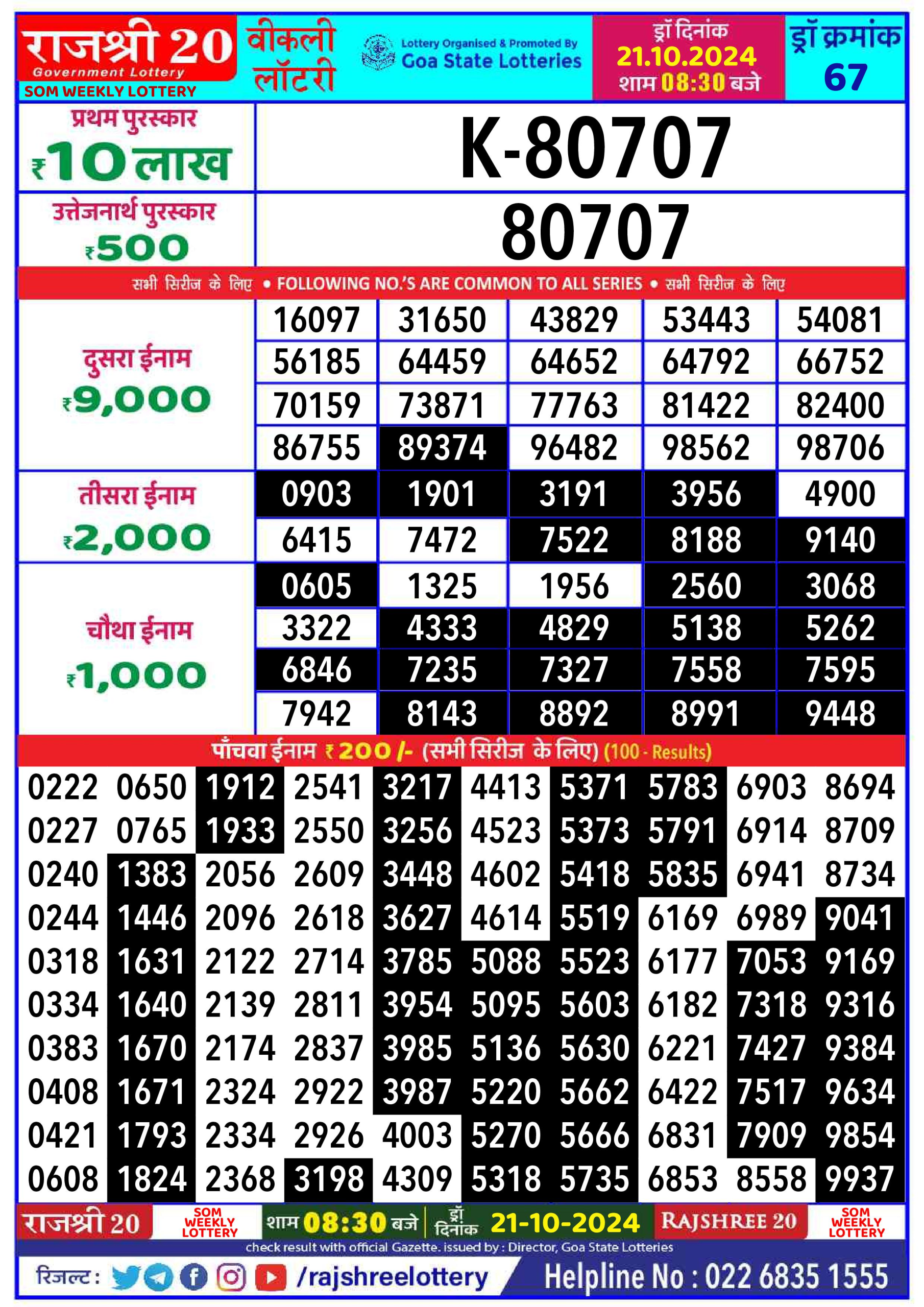 Dear Lottery Chart 2024