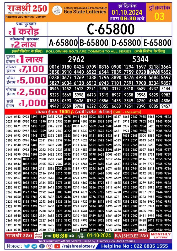 Dear Lottery Chart 2024