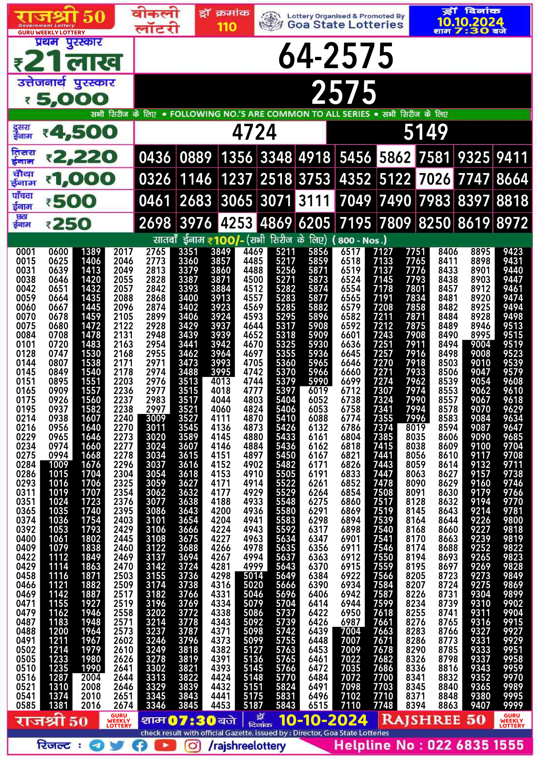 Dear Lottery Chart 2024