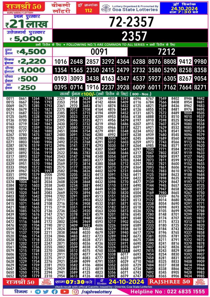 Dear Lottery Chart 2024