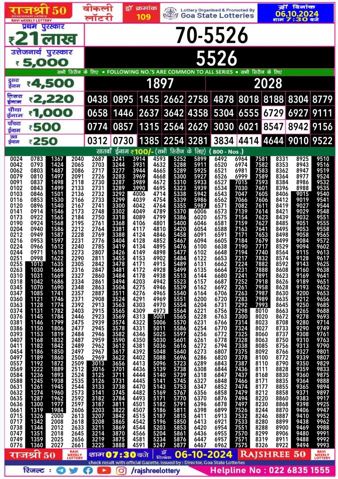 Dear Lottery Chart 2024