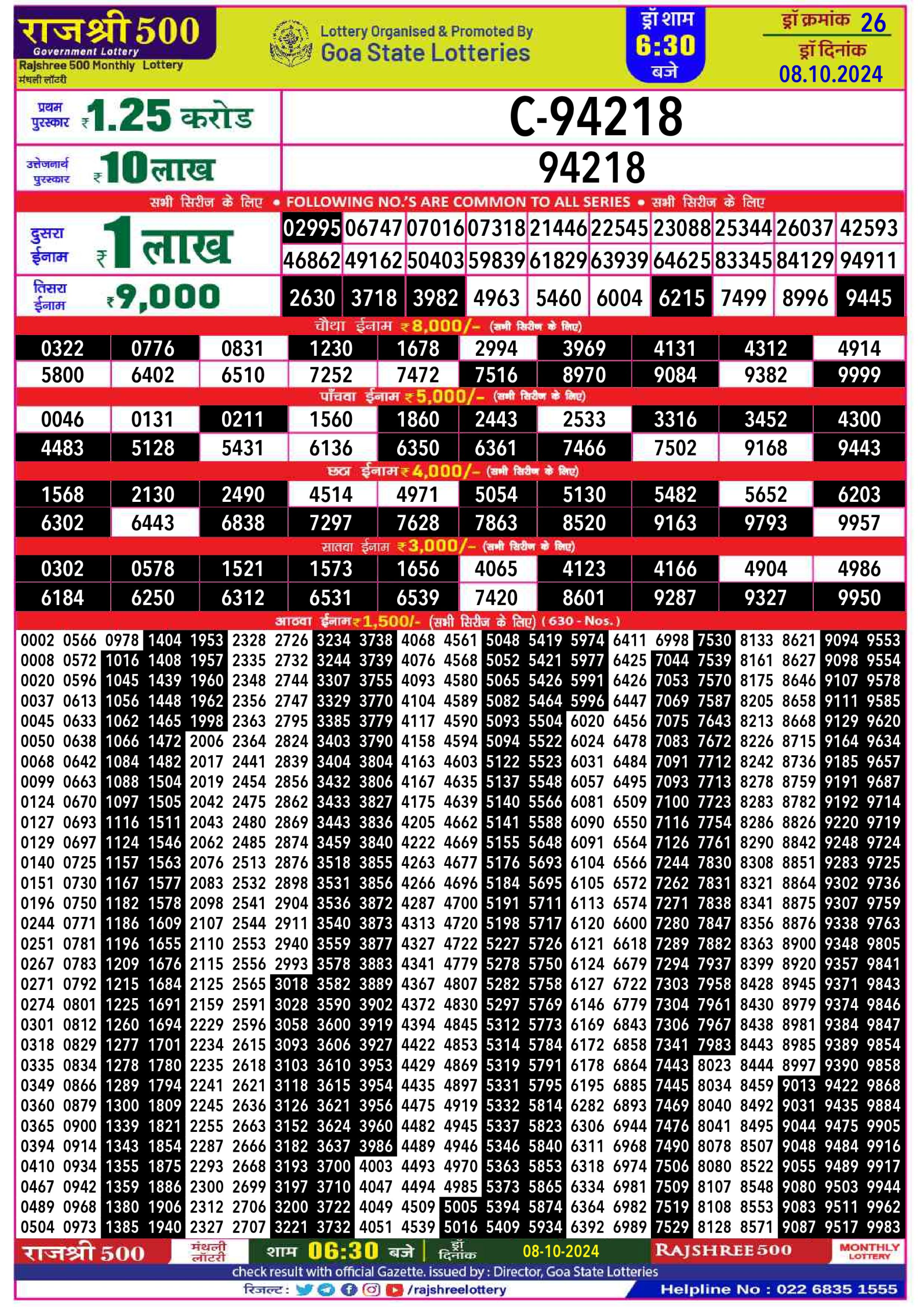 Dear Lottery Chart 2024