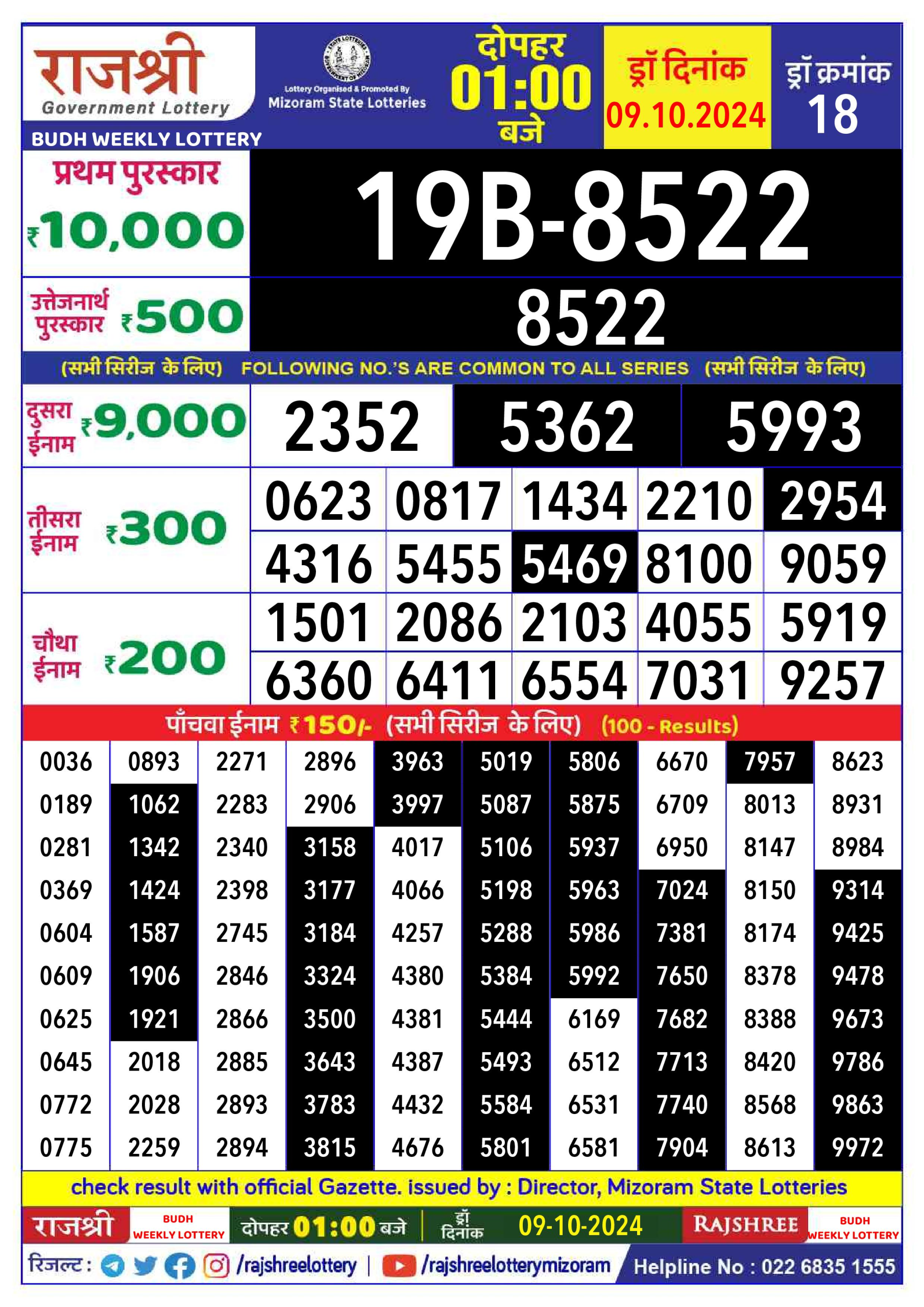 Dear Lottery Chart 2024