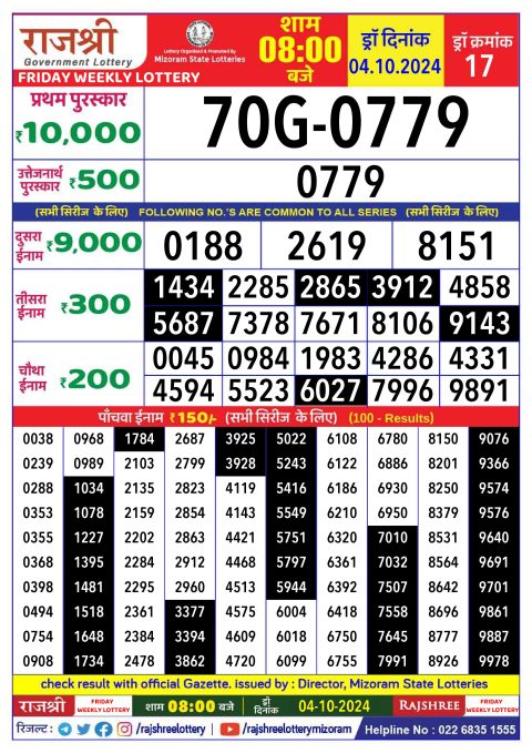 Dear Lottery Chart 2024