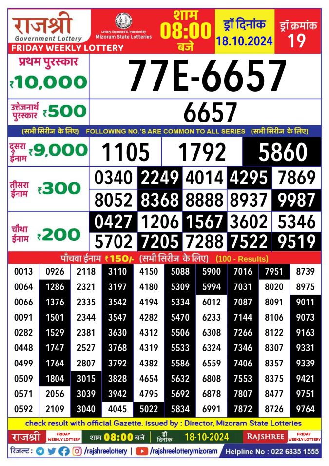 Dear Lottery Chart 2024