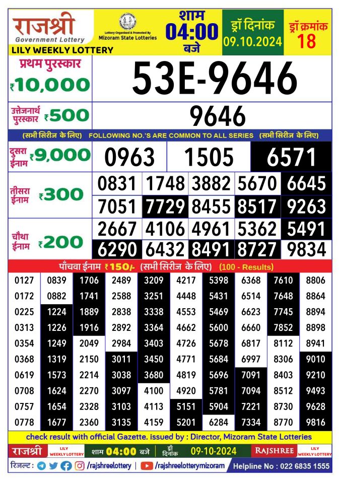 Dear Lottery Chart 2024