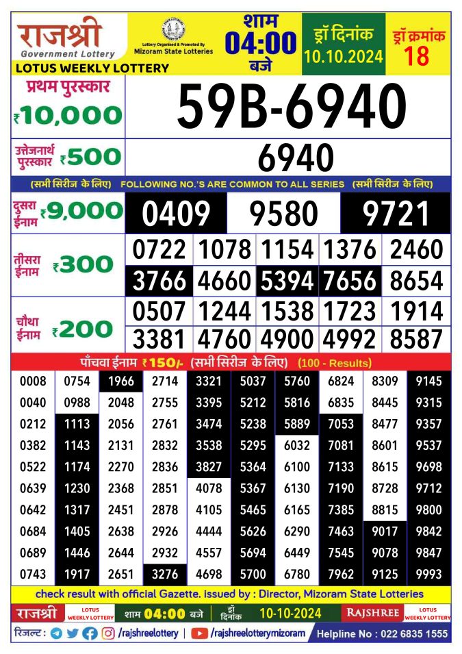 Dear Lottery Chart 2024