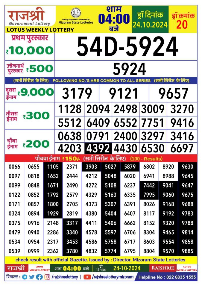 Dear Lottery Chart 2024