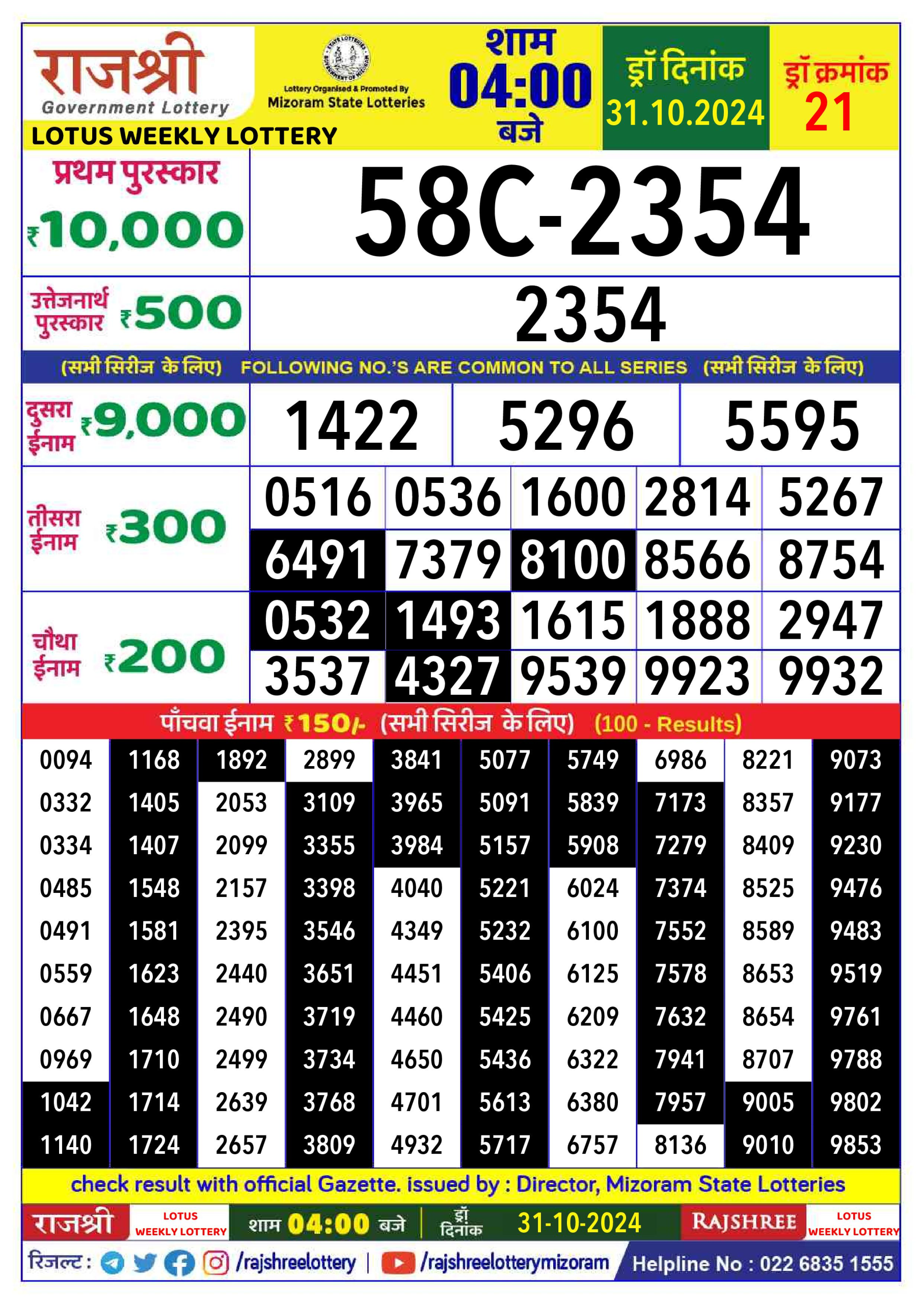 Dear Lottery Chart 2024