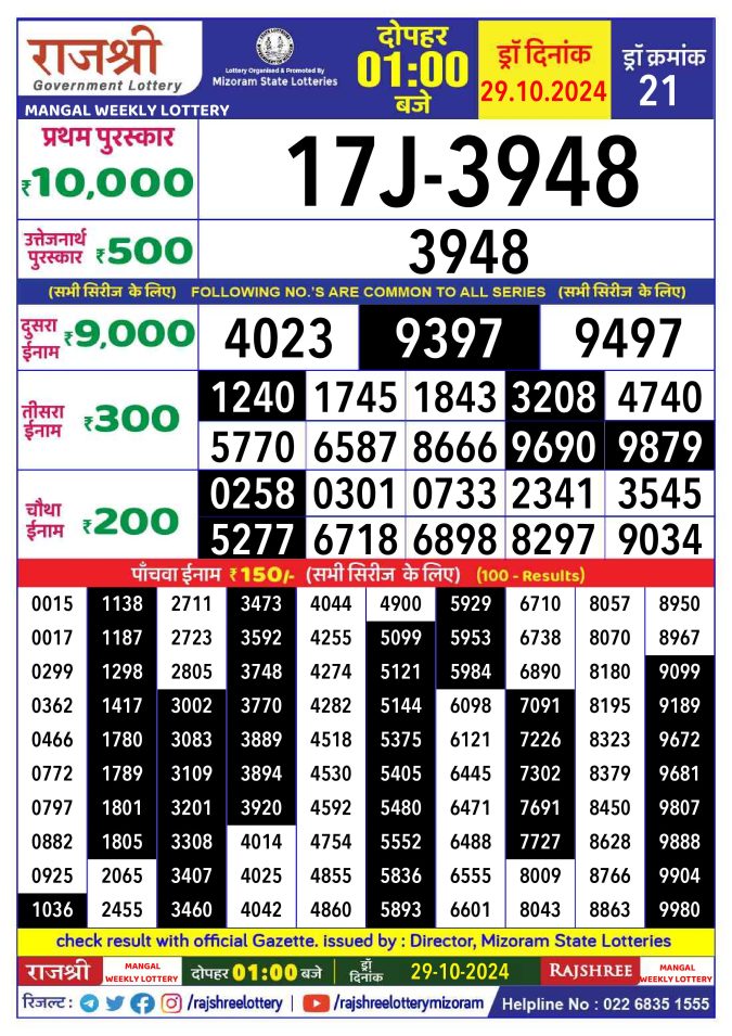 Dear Lottery Chart 2024