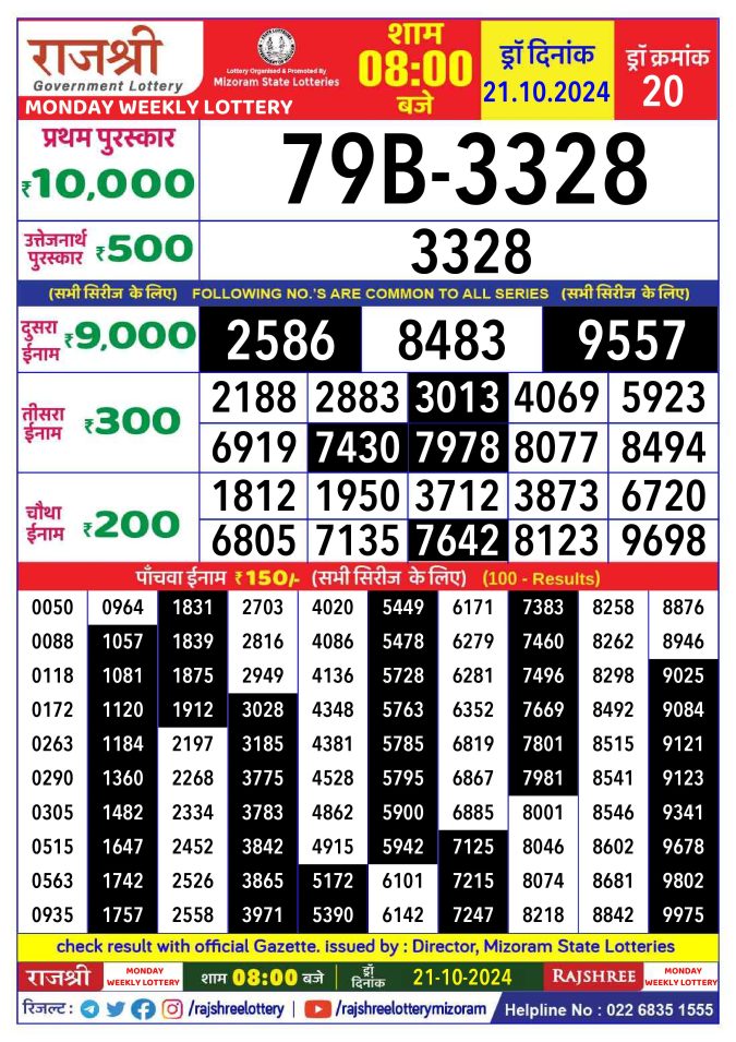 Dear Lottery Chart 2024